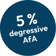 Button mit der Aufschrift „5% degressive AfA“